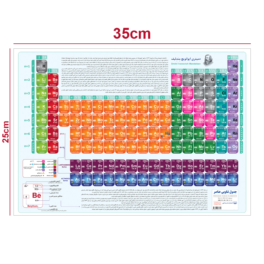 جدول تناوبی عناصر دو زبانه (مندلیف) پرس شده