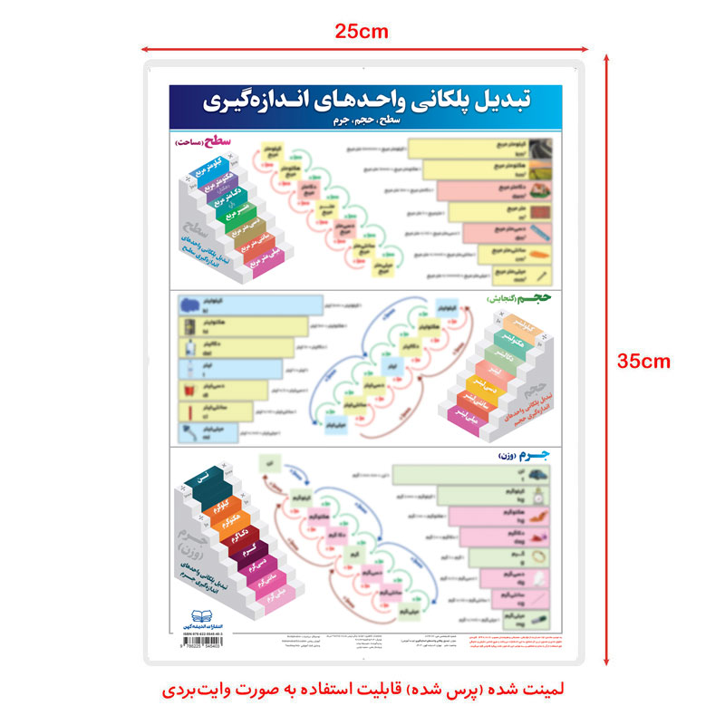 تبدیل پلکانی واحدهای اندازه‌ گیری (پرس شده)