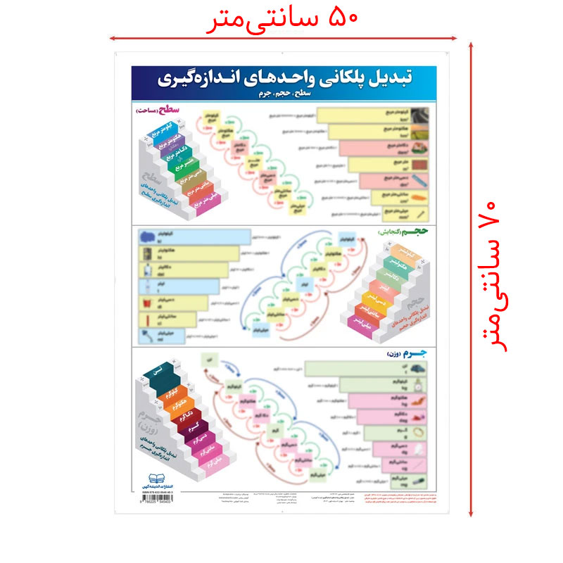 پوستر آموزشی انتشارات اندیشه کهن مدل تبدیل پلکانی واحدهای اندازه گیری کد B1